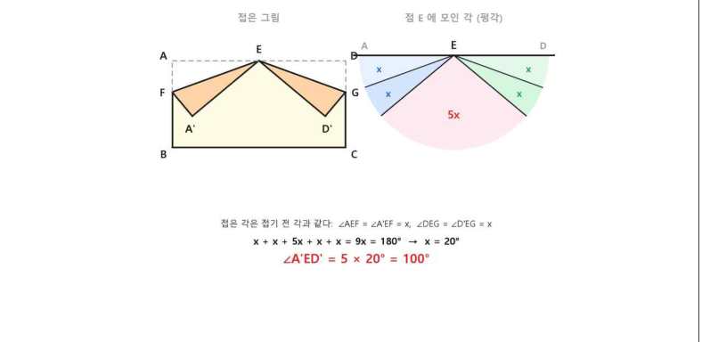 중학교 도형 해설